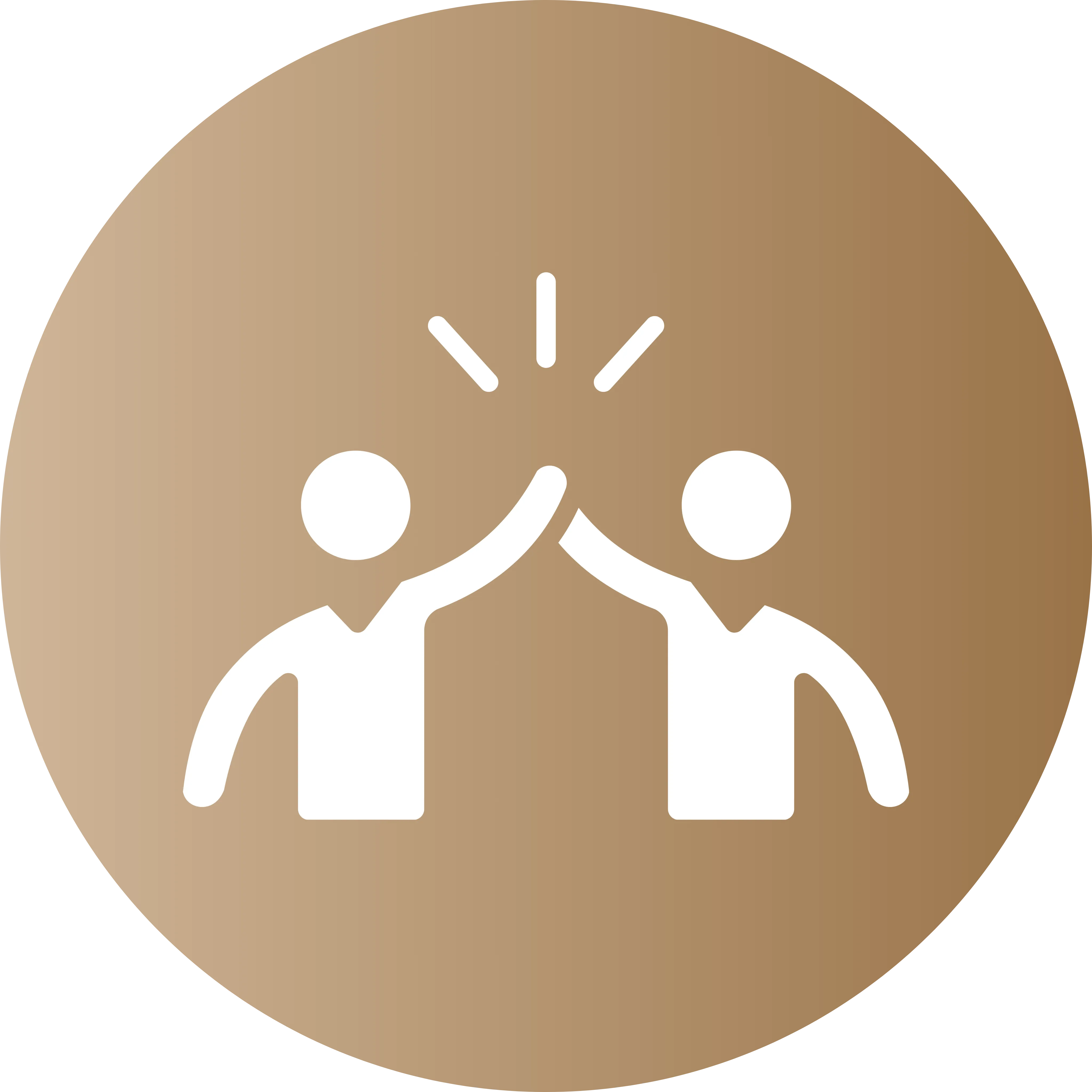 Groups